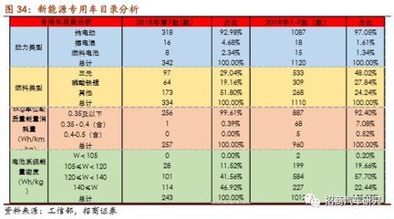 【招商汽车|汽车行业周报】7月汽车销量同比-4.2%,新能源乘用车同比+64%