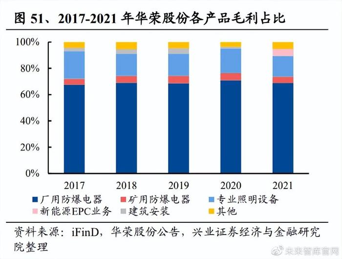 石化装备行业研究报告:“降油增化”、“新材料”趋势拉动需求