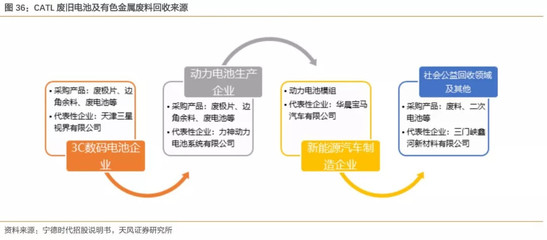 宁德时代百页深度:改变全球十万亿汽车供应链格局