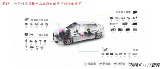 2023年汽车HUD行业专题 HUD渗透率快速提升,国产厂家有望在增量市场中获益