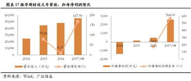 新三板锂电池产业链2017半年报明星榜 安全 高能 领航产业升级再出发
