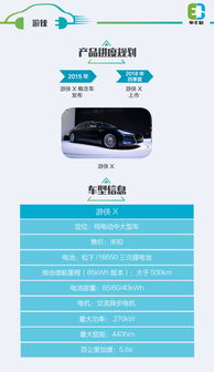 新能源式 性能 新势力 新产品时间表解读 三