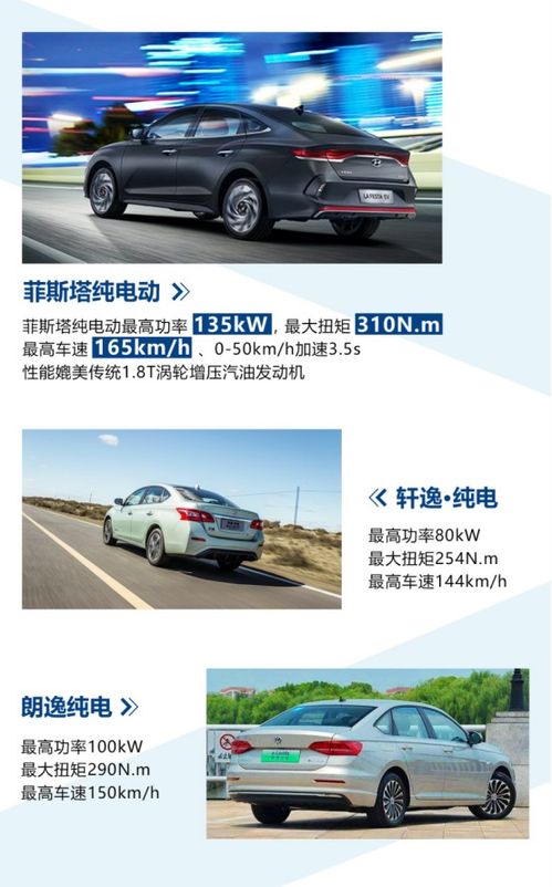 新能源产品向上之作 菲斯塔纯电动超值购车礼遇立省3万元