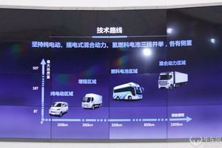 福田智蓝新能源2025战略发布 抢占新能源商用车市场