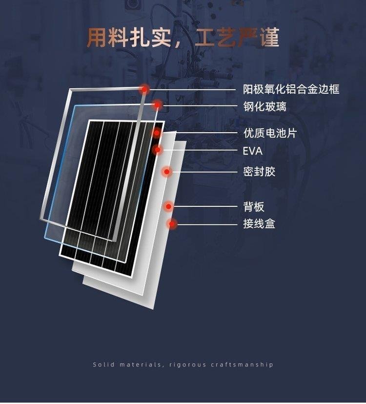 光伏板厂家翺鹏新能源用心打造 致力于为客户提供优质的产品和服务 -