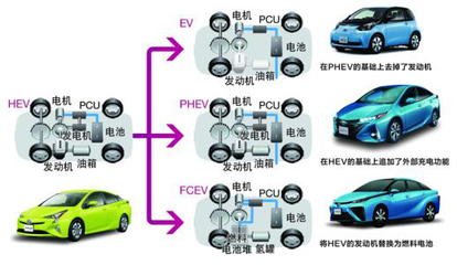 上海车展又逢君,谈谈丰田的TNGA与电动化