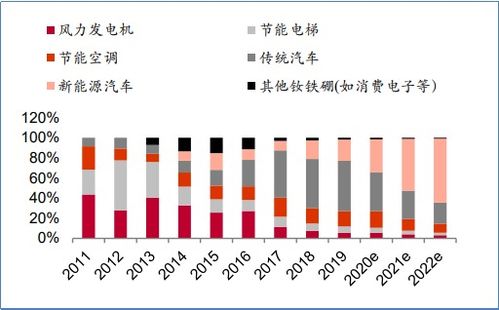 深度分析正海磁材 新能源浪潮下的价值重估