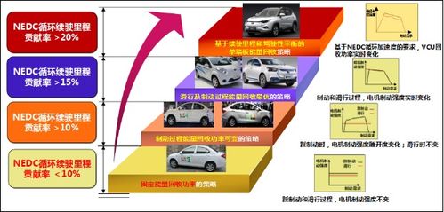江淮新能源 基于iEVS4的第三代产品与八代技术升级引领新能源革命